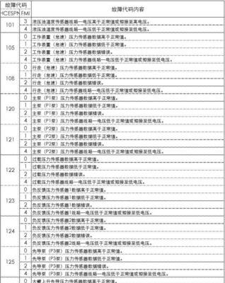 大金空调故障码L9的原因及排除方法（了解L9故障代码的含义）