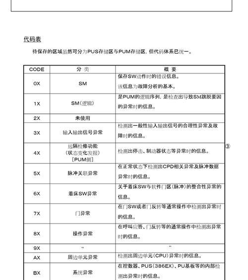 三洋冰柜故障代码解析与维修指南（三洋冰柜常见故障代码及解决方法）