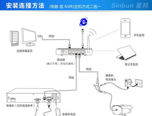 小米智能锁连接电视机，实现智能家居的完美融合（一键开启智能家居新时代）