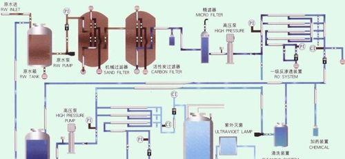 中央热水器系统的组成和功能解析（一站式热水供应）