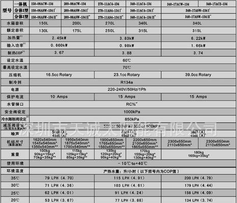 海尔空调E6故障排查方法（海尔空调故障代码E6解决办法）