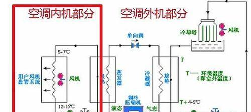 如何解决西奥多空调室内机滴水问题（检修空调室内机滴水原因）