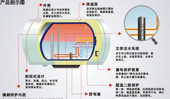 如何解决电热水器无地线的问题（安全使用电热水器的小技巧）