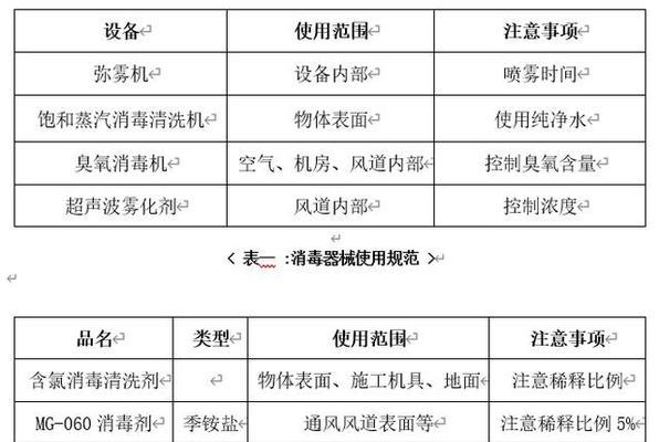 以风幕机压缩机清洁方法（维护你的风幕机）