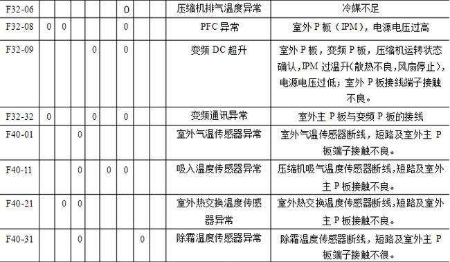 中央空调室外机相序故障的原因及解决方法（探究中央空调室外机相序故障的根源）