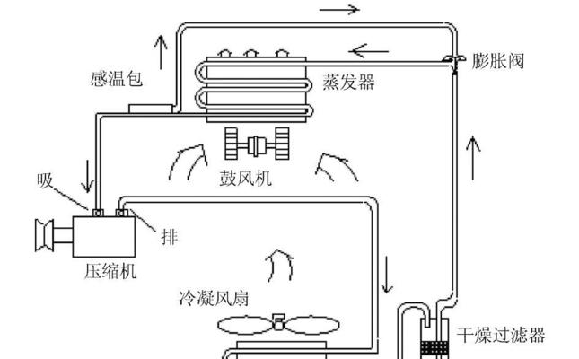 空调制热制冷原理（了解空调工作原理）