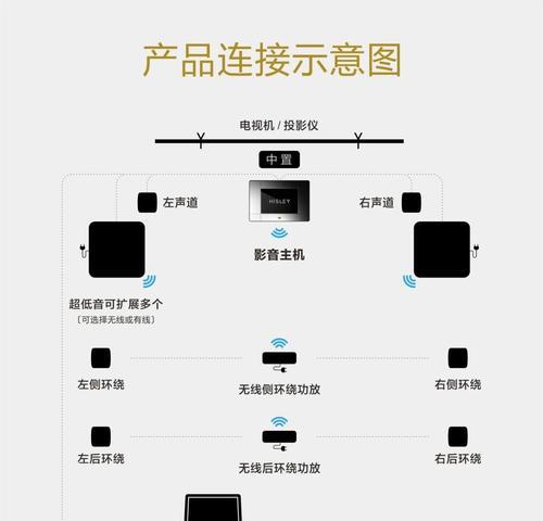 风幕机声音大的原因及解决方法（探究风幕机声音大的根源）