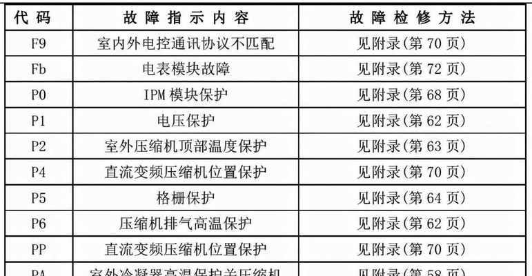 吊顶投影仪的隐匿安装方法（创新解决方案助你隐藏投影仪）