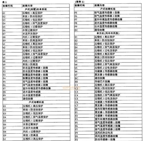 奥克斯空调室外机不启动的原因（探究奥克斯空调室外机无法启动的根本问题）