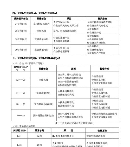 解读海尔空调故障代码，轻松应对常见故障（了解海尔空调故障代码意义）