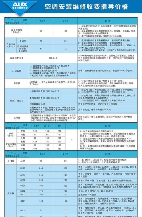 燃气壁挂炉水泵维修价格揭秘（了解维修燃气壁挂炉水泵的费用及要点）