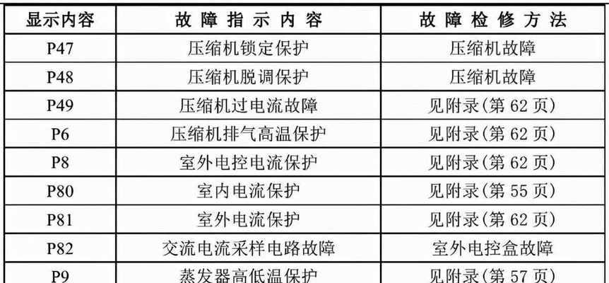 如何设置电脑定时关机限制（轻松管理电脑使用时间）