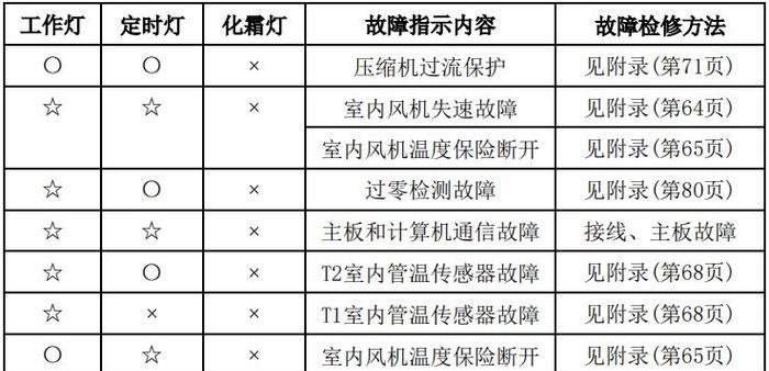 解决Word文档打不开的方法（修复文件错误并恢复内容的有效方法）