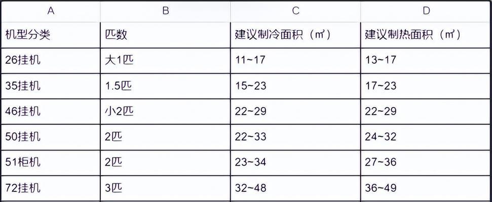 使用U盘安装操作系统的完整指南（简单易行的步骤帮助您轻松安装操作系统）