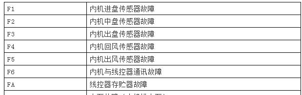 电脑用户名下划线的输入问题（解决方法及注意事项）