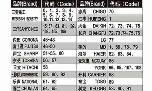 《斗战神和尚技能加点详解》（掌握技能加点策略）