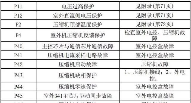 深入了解CPU性能参数，选择合适的型号（从性能参数中找到最佳CPU型号）