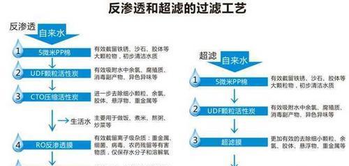 净水器口出水小怎么办（解决净水器口出水小的实用方法）