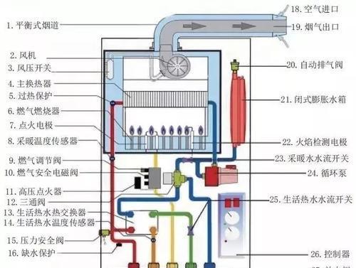 万和壁挂炉维修方法（解决壁挂炉故障的有效方法）