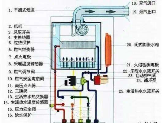 天燃气壁挂炉维修方法大揭秘（轻松学会维护天燃气壁挂炉）