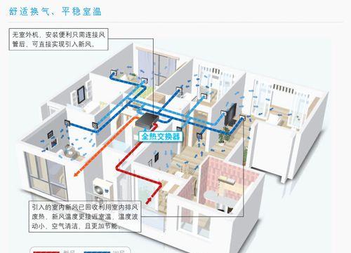 中央空调避梁方法（打造舒适室内环境）