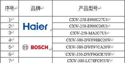 美的CQ5油烟机清洗指南（全面了解清洗CQ5油烟机的方法与技巧）