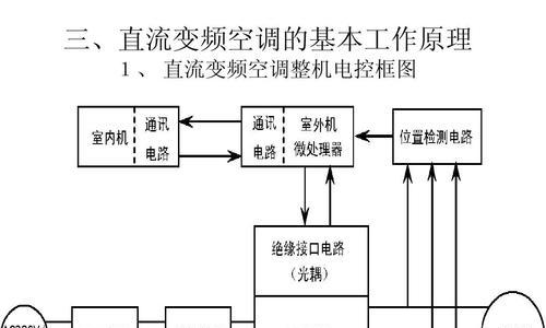 空调电路维修指南（解决空调电路问题的实用技巧）