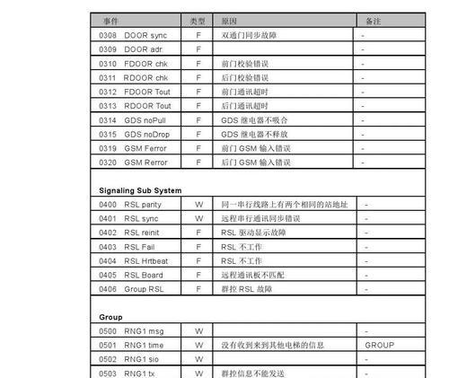 西子热水器故障代码解析（常见故障代码及解决方法）