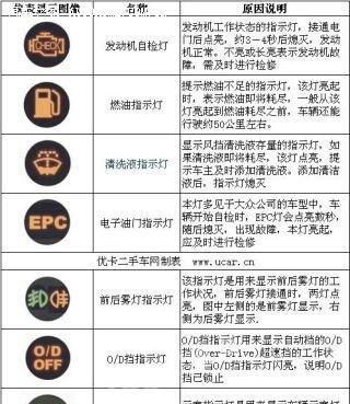 康宝燃气灶中途熄火的原因及解决方法（探究康宝燃气灶出现中途熄火的原因）