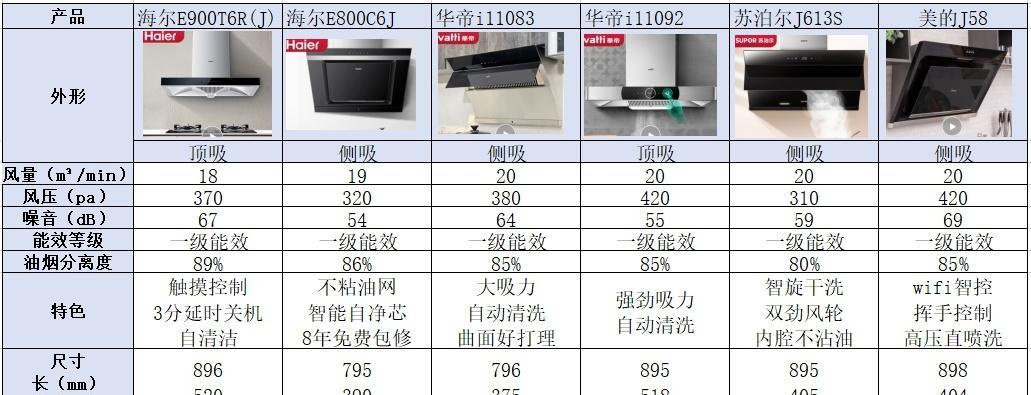 海淀清洗油烟机的方法与技巧（海淀地区清洗油烟机的有效方法及注意事项）