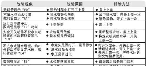 海尔E2热水器故障解析（常见问题及解决方法）