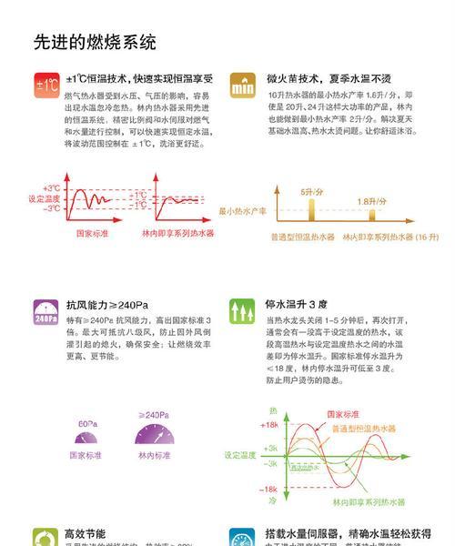 林内热水器漏水故障原因分析与维修方法（探究热水器漏水的根本原因）