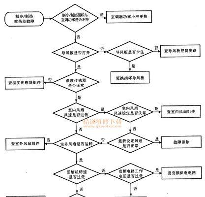 空调故障维修大全（解决常见空调故障的实用指南）