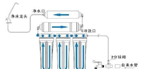 净水器的正确储存方法（保证饮水安全的关键步骤及注意事项）