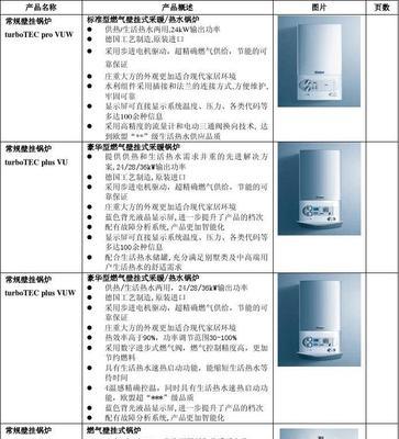 解析威能壁挂炉E2故障原因及排除方法（威能壁挂炉E2故障原因分析与解决方案）