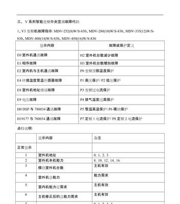 奥斯卡壁挂炉故障代码解析（详解奥斯卡壁挂炉故障代码及解决方法）