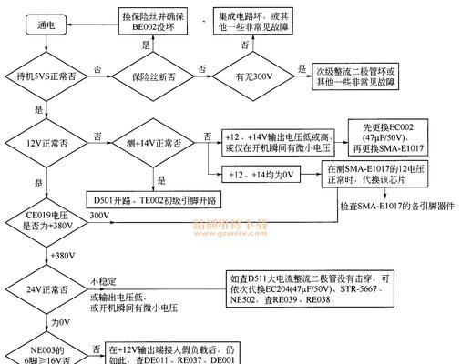 显示器电源板不亮了怎么修（掌握修复显示器电源板不亮问题的方法）