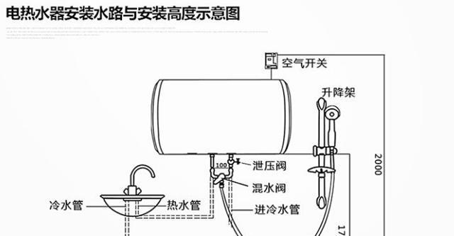 解读迅达热水器E1故障原因及维修方法（迅达热水器报E1故障的原因分析和解决方案）