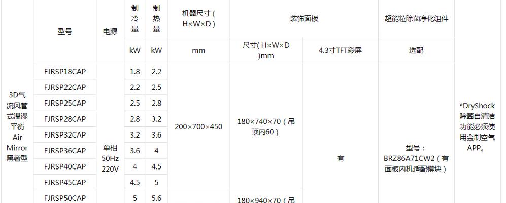 大金中央空调E3故障修理费及维修方法详解