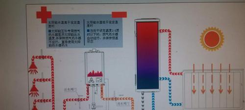并联太阳能热水器安装指南（简单易行的太阳能热水器并联安装方法）