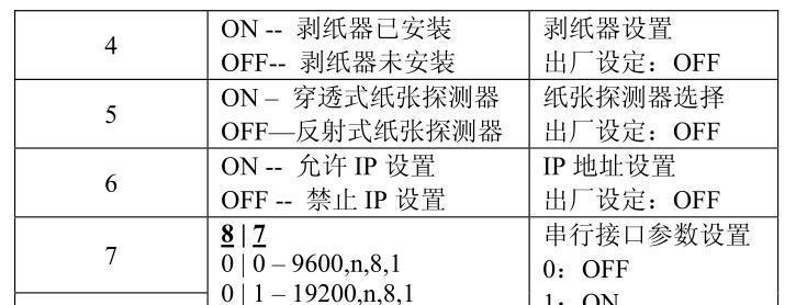 惠普725复印机故障代码解析（了解惠普725复印机故障代码）