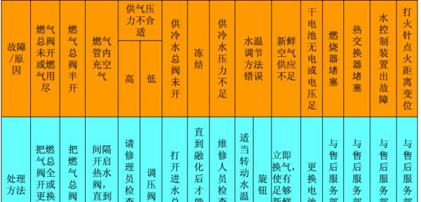 热水器不加热漏气的原因及解决办法（详解热水器不加热漏气的常见原因）