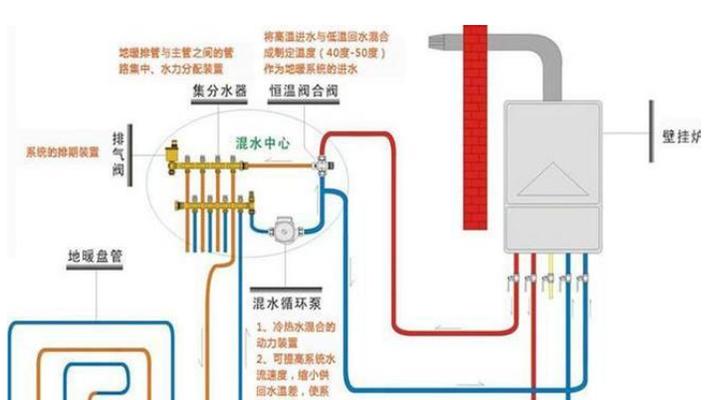 壁挂炉无法关闭的解决方法（掌握关键技巧）