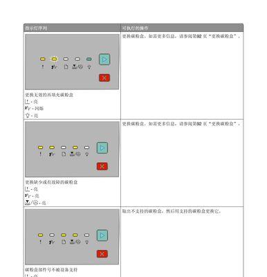 解决复印机加错粉问题的有效方法（保障办公效率的关键技巧）