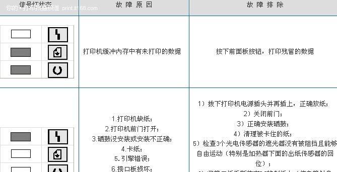 打印机换鼓卡纸的原因及解决方法（如何应对打印机换鼓卡纸问题）