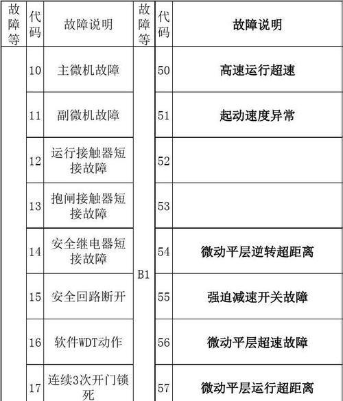 日立中央空调故障代码01解决方法大全（快速排除日立中央空调故障代码01的有效办法）