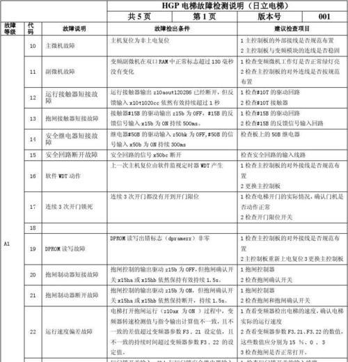 日立中央空调故障代码01解决方法大全（快速排除日立中央空调故障代码01的有效办法）