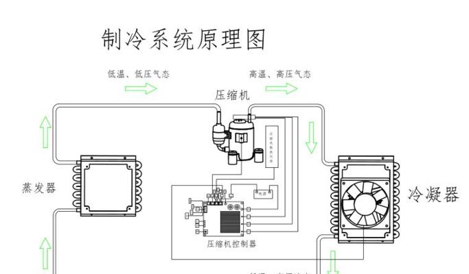 超低温冰箱温度降不下来的原因及排除方法（常见故障与解决方案）