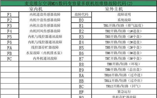 解析打印机D91A故障代码及解决方案（探索D91A故障代码的根源和有效解决方法）