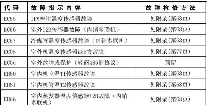 探究乐壁挂炉FY故障代码的原因与解决方案（从故障代码中解读乐壁挂炉FY的维修要点）